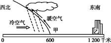 2017高考地理一轮复习 常见的天气系统与气候(带解析)