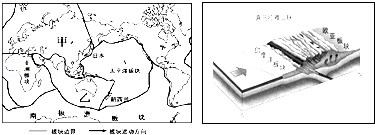 读板块构造示意图和喜马拉雅山脉形成示意图完成下列问题