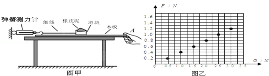 如图甲所示,弹簧测力计左端固定,木板放在水平桌面上