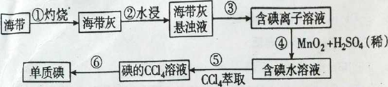 为了从海带中提取碘,某研究性学习小组设计并进行了以下实验