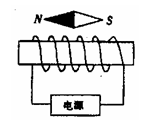 螺线管通电后,小磁针静止时指向如图所示,请在图中标出通电螺线管的n