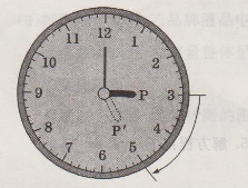 如图钟面上的指针在不停地转动从3时到5时时针转动了