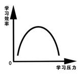 2017届四川省成都市龙泉驿区第一中学校新高三适应性