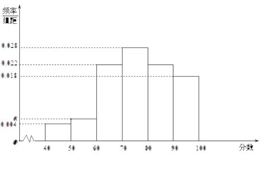 (Ⅰ)求频率分布图中