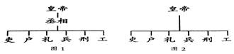 2016届江苏省泗阳经济开发区学校九年级中考第一次模拟历史试卷(带