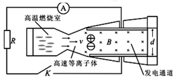 磁流体发电机,又叫等离子体发电机,图中的燃烧室在k的