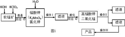 制备高锰酸钾晶体的一种工艺流程