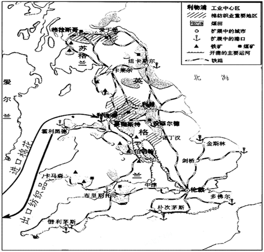 材料一 工业革命时期英国工业发展示意图