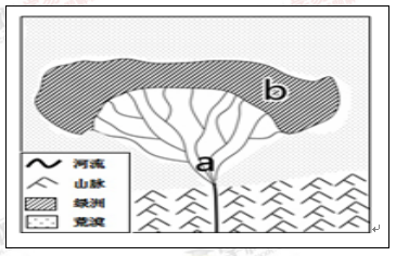 下图是祁连山麓某河流冲积扇及绿洲分布示意图,读图完成下列各题.