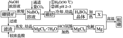 硼,镁及其化合物在工农业生产中应用广泛.已知:硼镁矿