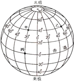 初中地理综合库 地球和地图 地球和地球仪 利用经纬网定位 经纬网定位