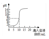 如图是向100ml的盐酸中逐渐加入naoh溶液时,溶液的ph变化图像.