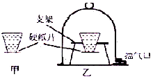 如图甲所示的覆杯实验中