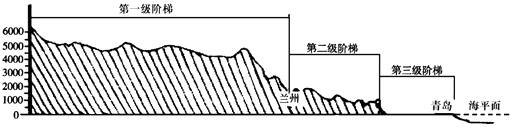 读"我国沿北纬36度附近地形剖面图",回答问题.(18分)