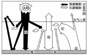 下图为地球热量平衡示意图.读图,回答下列问题.