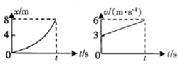 如图是某物体在 t时间内的位移—时间图像和速度一时间图象从图像上