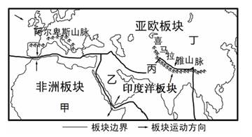 读三大板块的示意图,回答下列问题