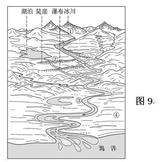 ①处冰川融化,湖泊水位升高 b.②处流量稳定,河流的落差小 c.