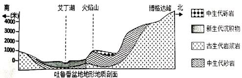 下图为"我国吐鲁番盆地及其附近地区地形地质剖面图,读图回答下列