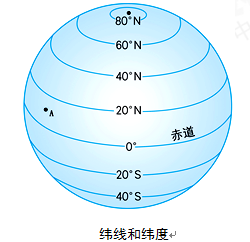 初中地理综合库 地球和地图 地球和地球仪 纬线和纬度