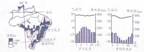 特征,分布  巴拉那河是巴西南部重要的河流,流域年均降水量1240毫米