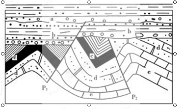 读某地地质剖面示意图,回答下列问题.