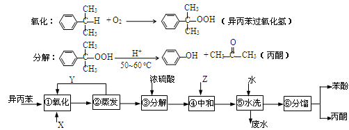 异丙苯()氧化法是工业生产苯酚和丙酮最主要的方法.其
