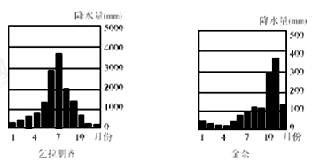 材料三下下图示意乞拉朋齐(海拔1313米)与金奈(海拔6米)降水