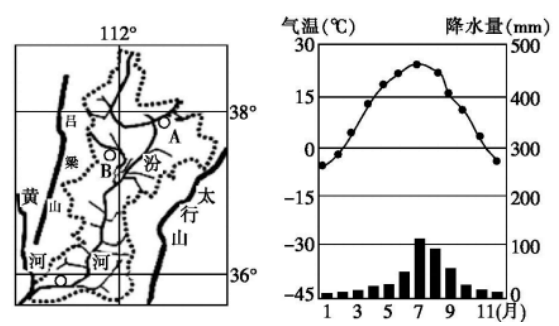 2016年高中地理世界地理综合题练习题及答案