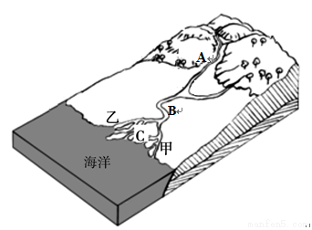 b地三角洲平原【小题2】 ①水源充足,植被繁茂,环境好