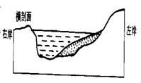 下图为某一河段的剖面,面对河流下游,左手方视为左岸