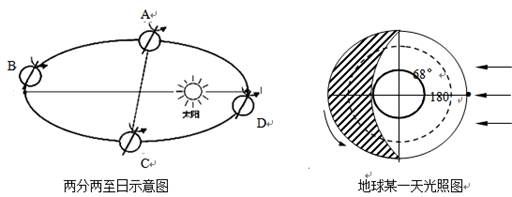 读下面"两分两至示意图"和"地球某一天光照图"回答问题.(6分)