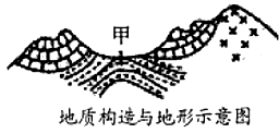 读下面的地质构造与地形示意图,完成下列问题.