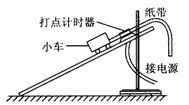 某同学用右图所示的实验装置研究小车在斜面上的运动.