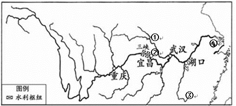 读"长江水系示意图",回答下列问题.