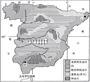读西班牙农业分布略图(下图),完成下列要求。