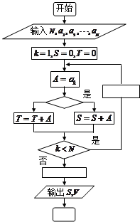 【全国百强校】2016-2017学年湖北省荆州中学