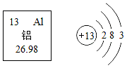 如图是元素周期表中铝元素的有关信息及铝原子的结构示意图.