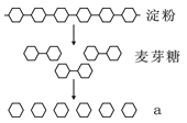 【推荐1】如图为淀粉在人体内消化过程的示意图,请回答