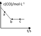 (1)写出co 2的结构式____________,n 2的电子式