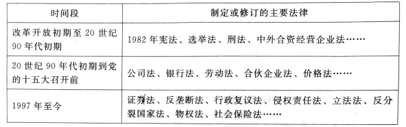 注重经济立法 1987年同1978年相比,国有企业留利占利润总额的比重从3.