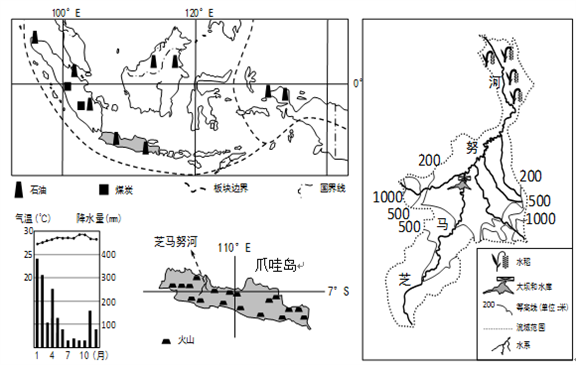 材料一:位于印度尼西亚爪哇岛