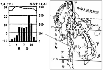 【全国县级联考】江苏省灌南县2017年中考三模地理试卷