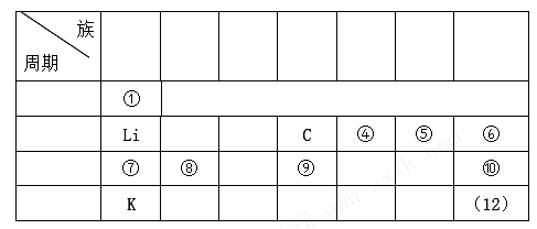 【化学用语|练习题及答案】_黑龙江高中化学期