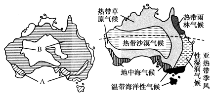 读澳大利亚农业类型分布图和气候类型分布图,回答问题