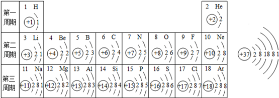 如图是元素周期表中1-3周期的原子结构简图和37号元素铷(元素符号为rb