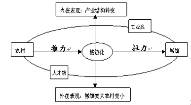 对于人口迁移现象,英国学者雷文斯坦提出了"推拉理论"