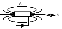 图是小磁针在通电螺线管旁静止时的情况,请画出螺线管的绕法和