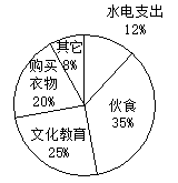2017年西师大版数学六下4.1扇形统计图练习卷(带解析)