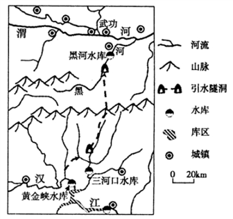 从陕西南部的汉江取水,经秦岭隧道向北调入渭河,工程竣工后年调水量15